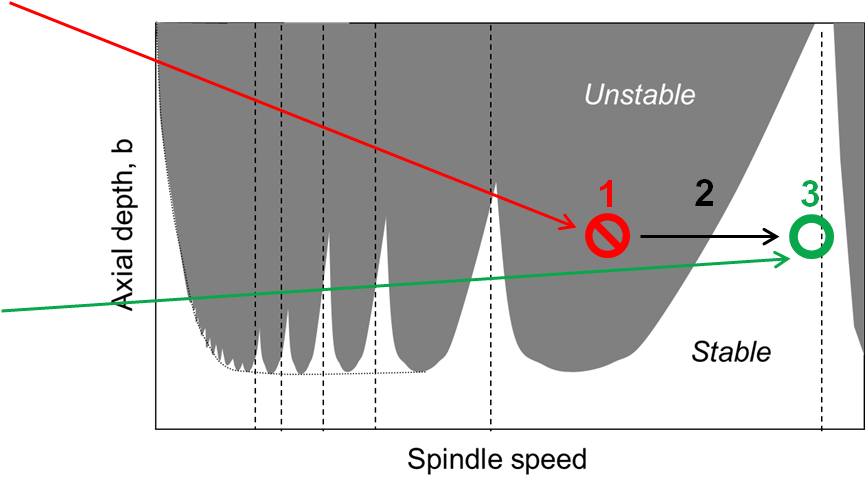 Harmonizer - Analisi audio del processo di taglio