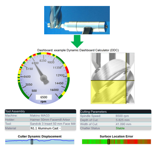 SpeedCast - Opzione software semplificata per l'analisi automatizzata e l'ottimizzazione dei parametri di lavorazione di fresatura