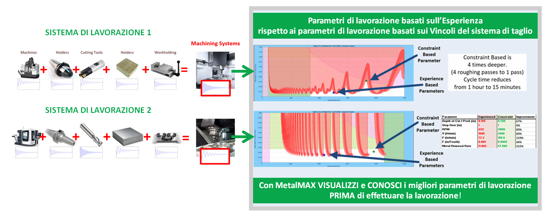 TXF - Software di analisi delle prestazioni di taglio
